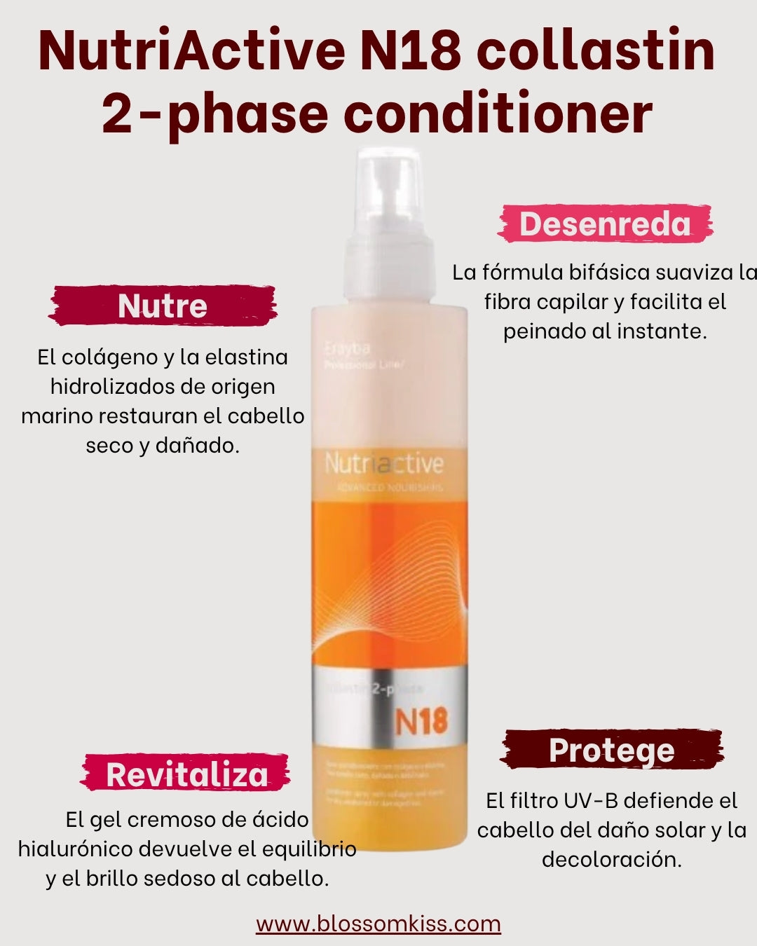 NutriActive N18 collastin 2-phase conditioner